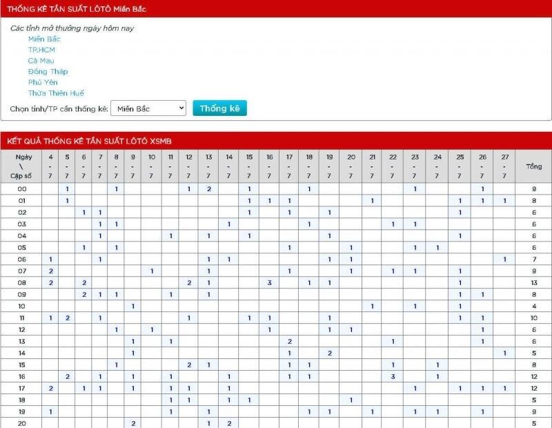 Bật mí mẹo nắm bắt cầu số may mắn chuẩn 100% từ soi cầu 24h