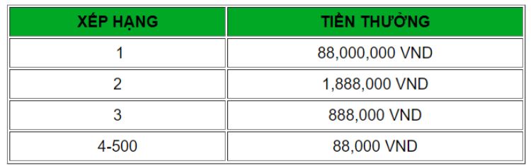 tong-hop-uu-dai-dac-biet-betway-5