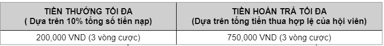 tien-thuong-khi-tham-gia-slot-wy88vn